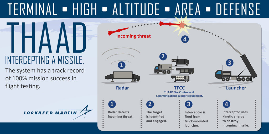 mfc-thaad-info-web-page-intercepting-hr